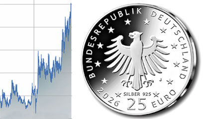 Deutsches Münzenmagazin